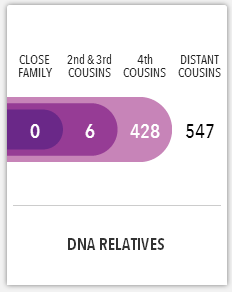 My 23andMe DNA Relatives