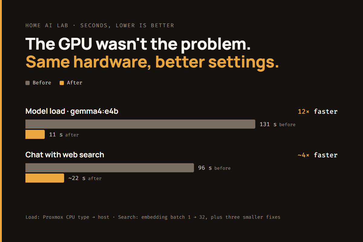 My Local AI Was Slow, and the GPU Wasn’t the Problem